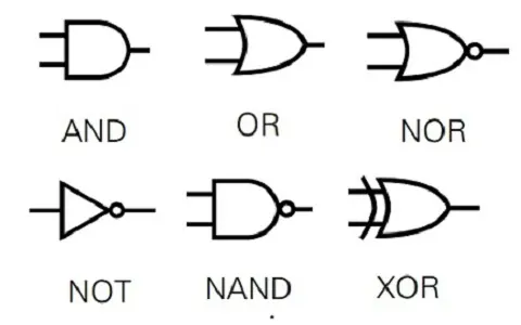 logic gates